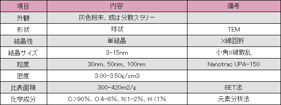 ナノダイヤモンド物性