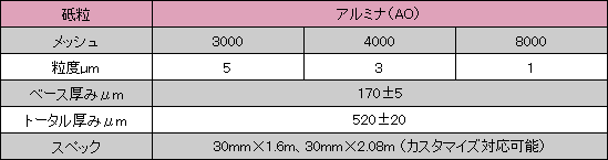 液晶パネル用クリーニングベルト仕様