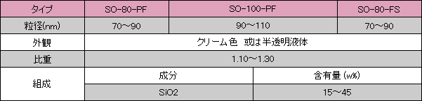 シリカスラリー仕様