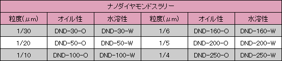 ナノダイヤモンドスラリー仕様