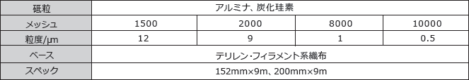 液晶パネル用研磨布仕様