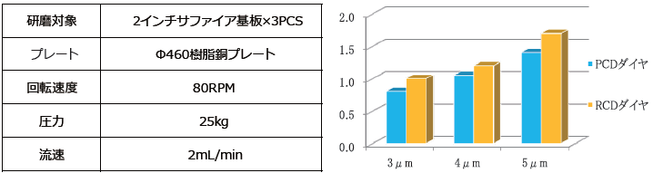 RCD V PCD比較データ