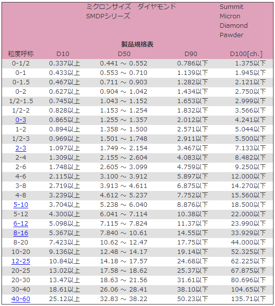 smdp仕様02