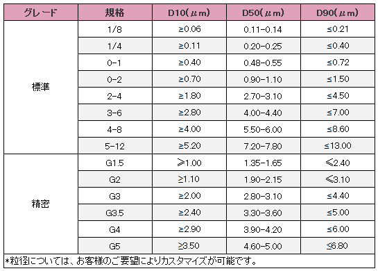 PCD仕様