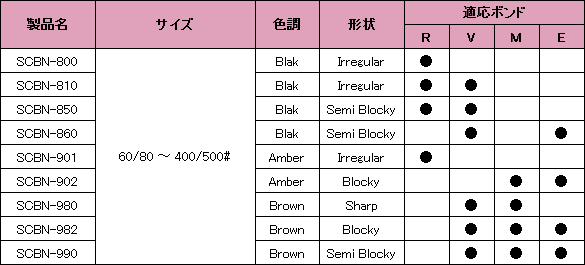 CBN砥粒仕様002